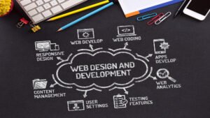 Why India is Becoming a Global Hub for Website Development Services?