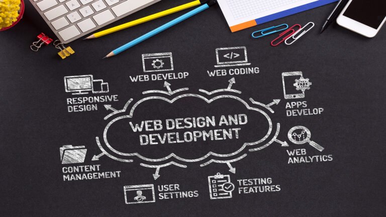 Why India is Becoming a Global Hub for Website Development Services?