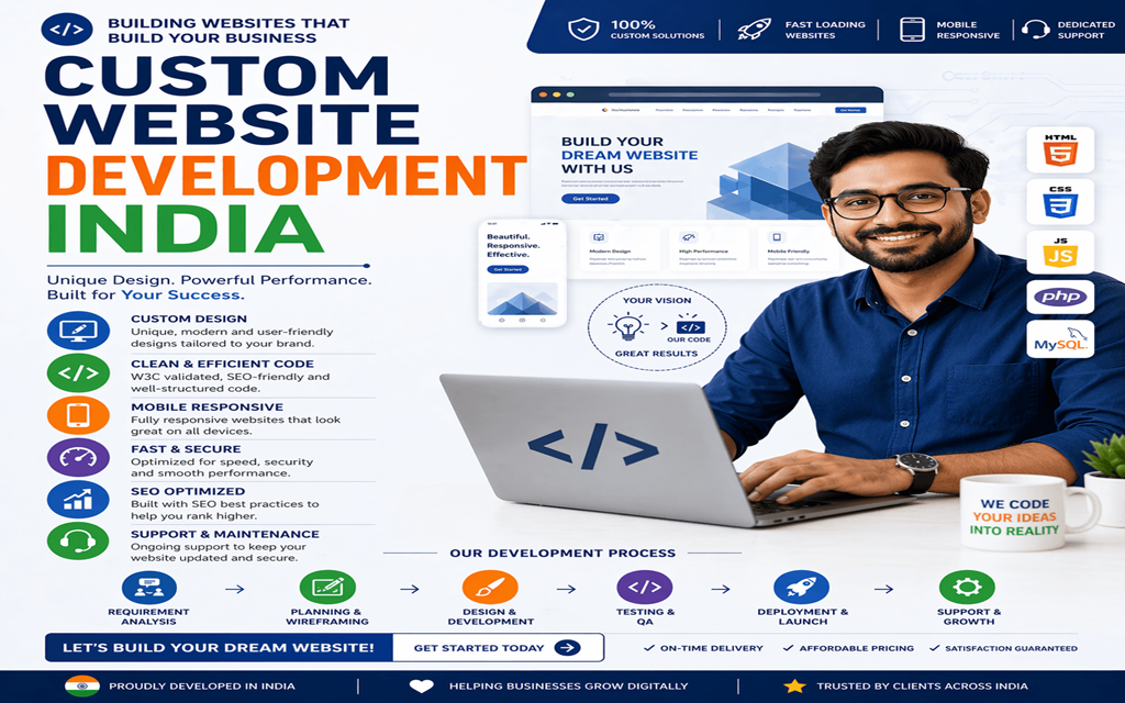 Custom Website Development India: Key Insights Guide Online!