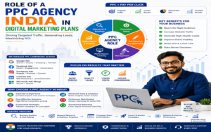 Role of a PPC Agency India in Digital Marketing Plans