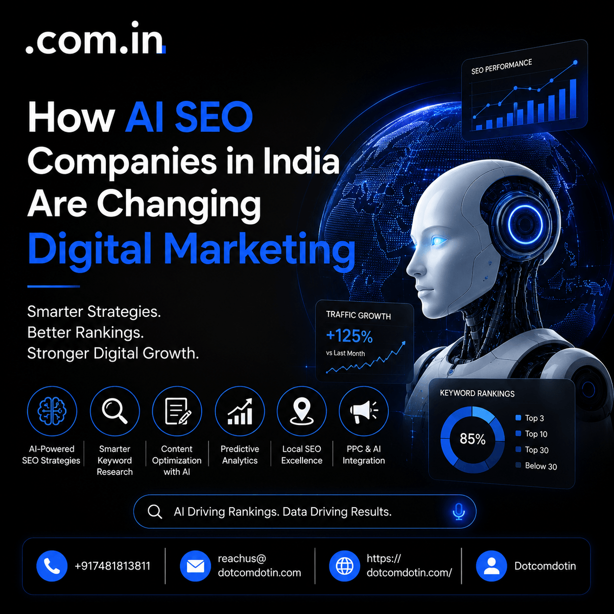 How AI SEO Companies in India Are Changing Digital Marketing?