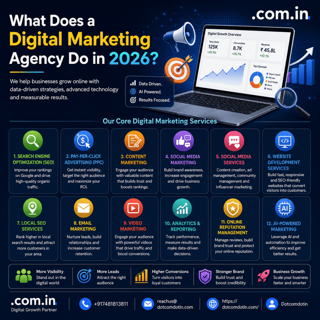 What Does a Digital Marketing Agency Do in 2026?