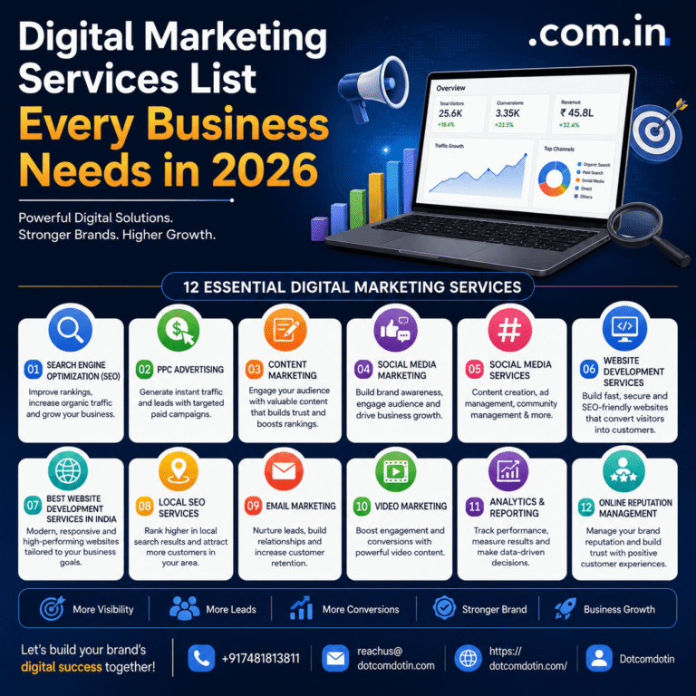 Digital Marketing Services List Every Business Needs in 2026