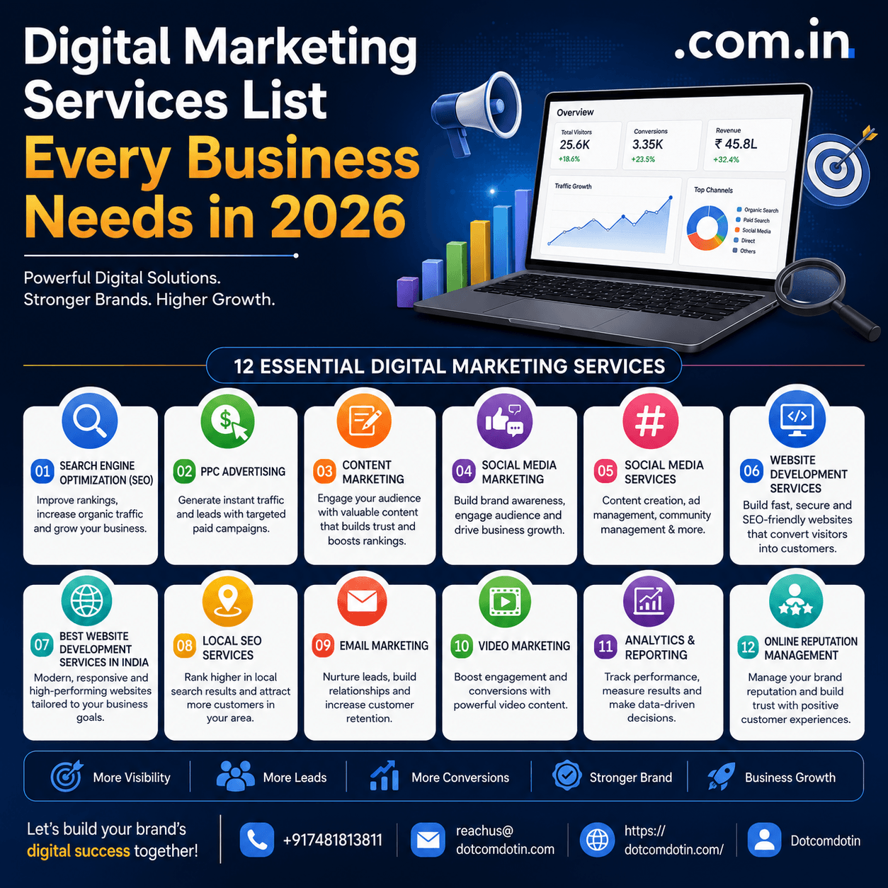 Digital Marketing Services List Every Business Needs in 2026