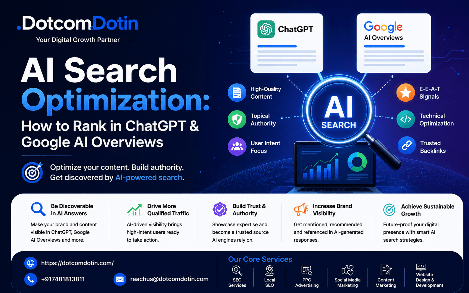 AI Search Optimization: How Businesses Can Rank in ChatGPT and Google AI Overviews