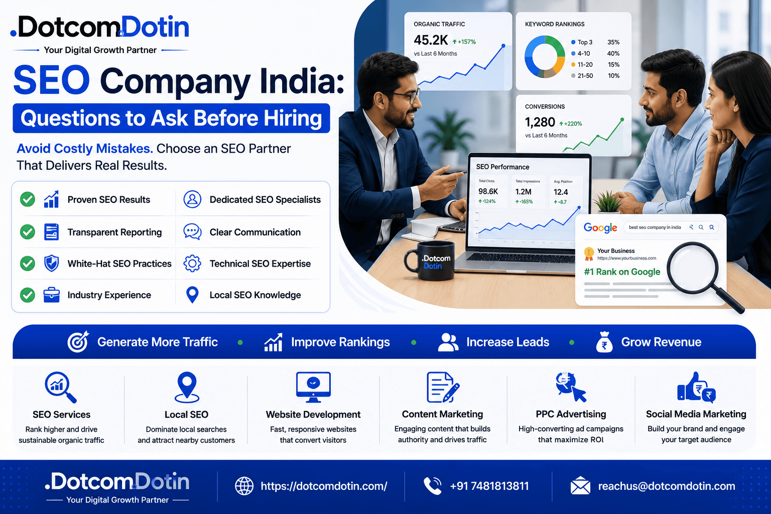 SEO Company India: Questions to Ask Before Hiring