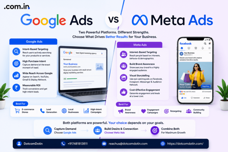 Google Ads vs Meta Ads: Which Gives Better ROI for Indian SMEs?