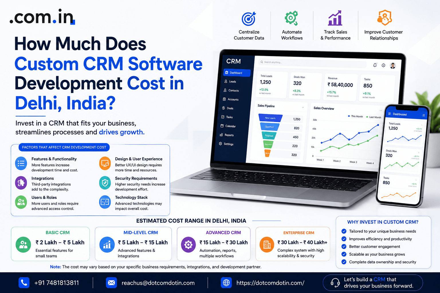 How Much Does Custom CRM Software Development Cost in Delhi, India?