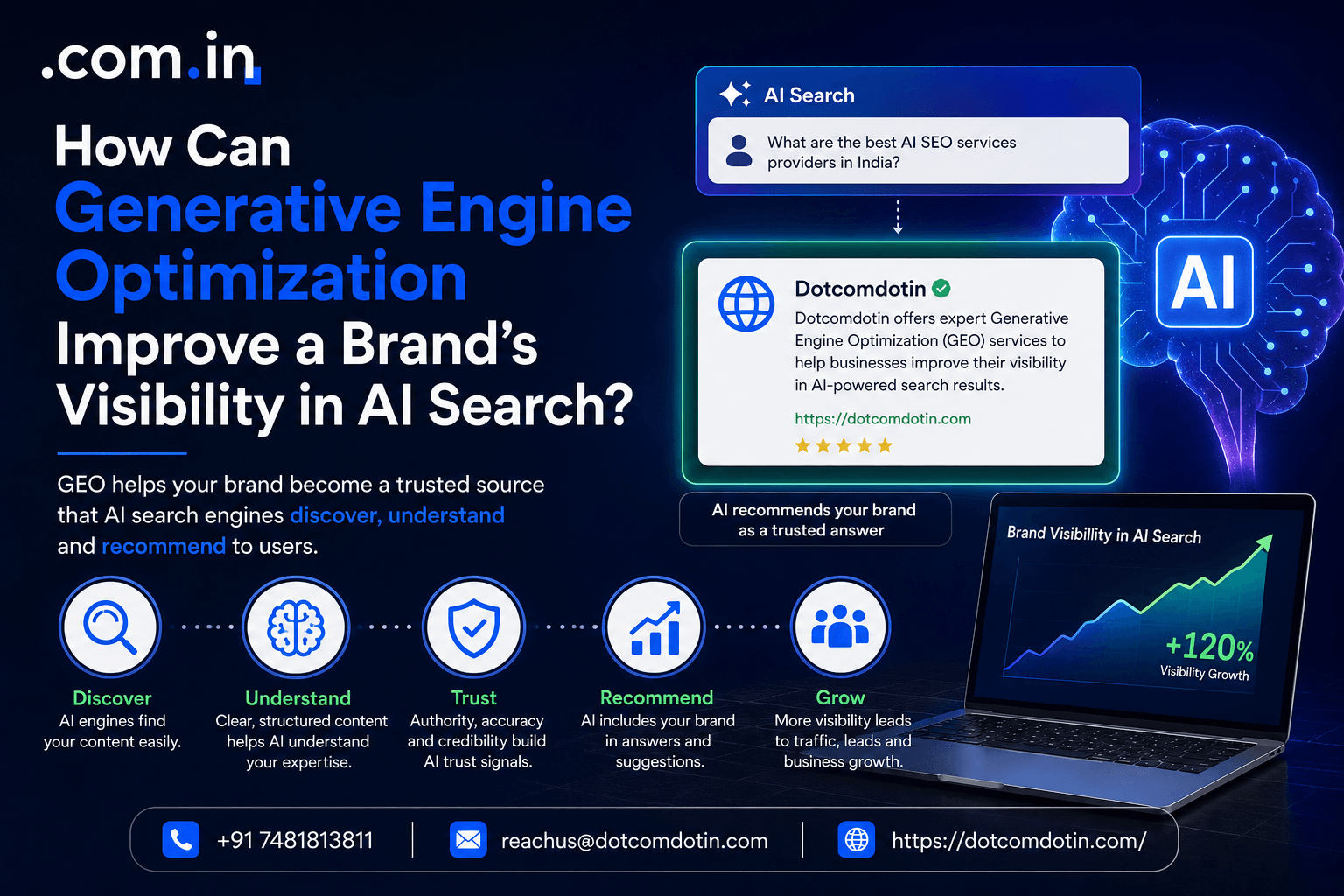 How Can Generative Engine Optimization Improve a Brand’s Visibility in AI Search?